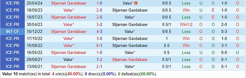 Nhận định Valur vs Stjarnan 1h00 ngày 315 (VĐQG Iceland) 1